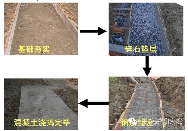 龙湖：洗水石施工工艺8大难点解析—明源地产研究院