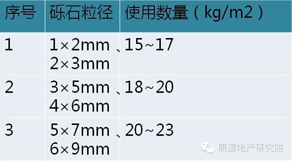 龙湖：洗水石施工工艺8大难点解析—明源地产研究院