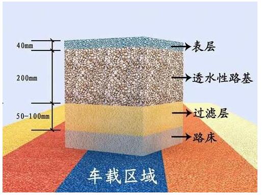 透水混凝土厂家，透水混凝土